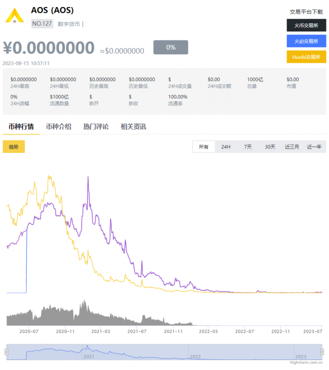 微交易AOS币今日实时价格数据信息分享！AOS币最新市场行情动态消息完全分享！